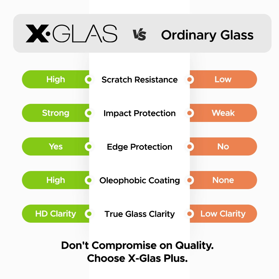 Galaxy S25 Tempered Glass Screen Protector